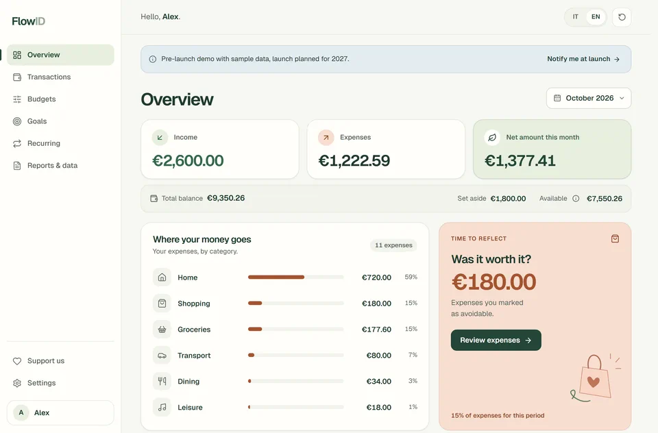 The FlowID demo overview with income, expenses, spending by category and the “Was it worth it?” card. Sample data.