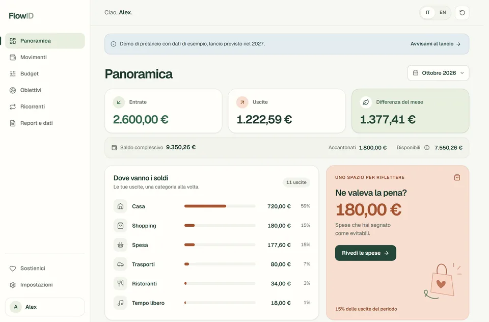 La panoramica della demo di FlowID con entrate, uscite, spese per categoria e il riquadro “Ne valeva la pena?”. Dati di esempio.
